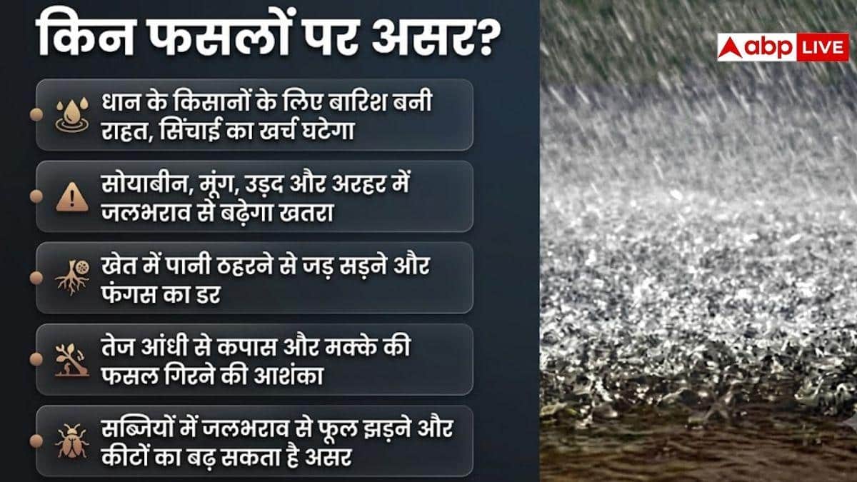 किसान भाई देख लें मौसम का ताजा अपडेट, इन राज्यों में होने वाली है भारी बारिश
