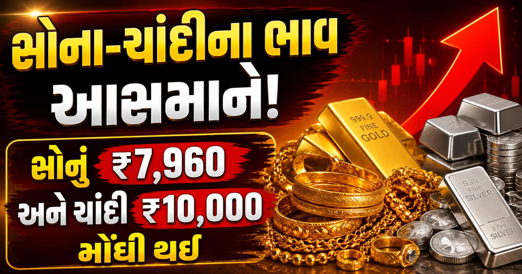 સોના-ચાંદીના ભાવ આસમાને! સોનું ₹7,960 અને ચાંદી ₹10,000 મોંઘી થઈ, જુઓ લેટેસ્ટ રેટ