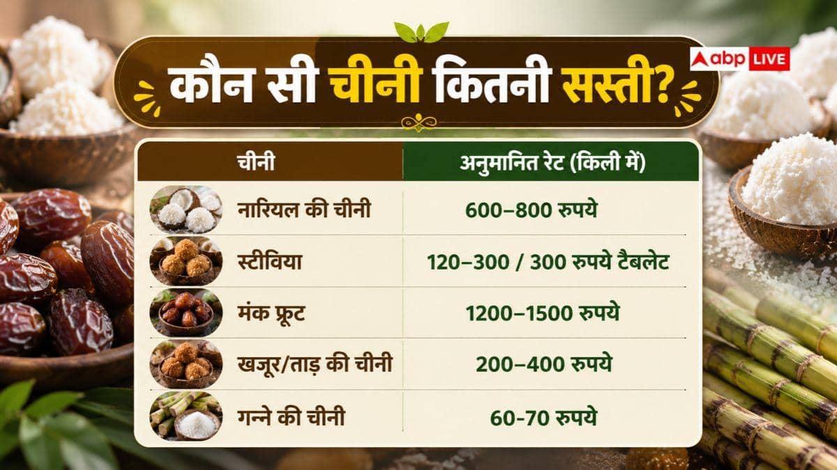 गन्ने के अलावा किस-किस चीज से बनती है चीनी, सबसे सस्ती कौन सी?