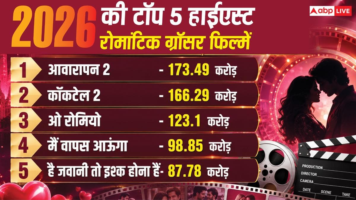 Awarapan 2 ने तोड़ा 'कॉकटेल 2' का रिकॉर्ड, बनी 2026 की हाईएस्ट रोमांटिक ग्रॉसर फिल्म