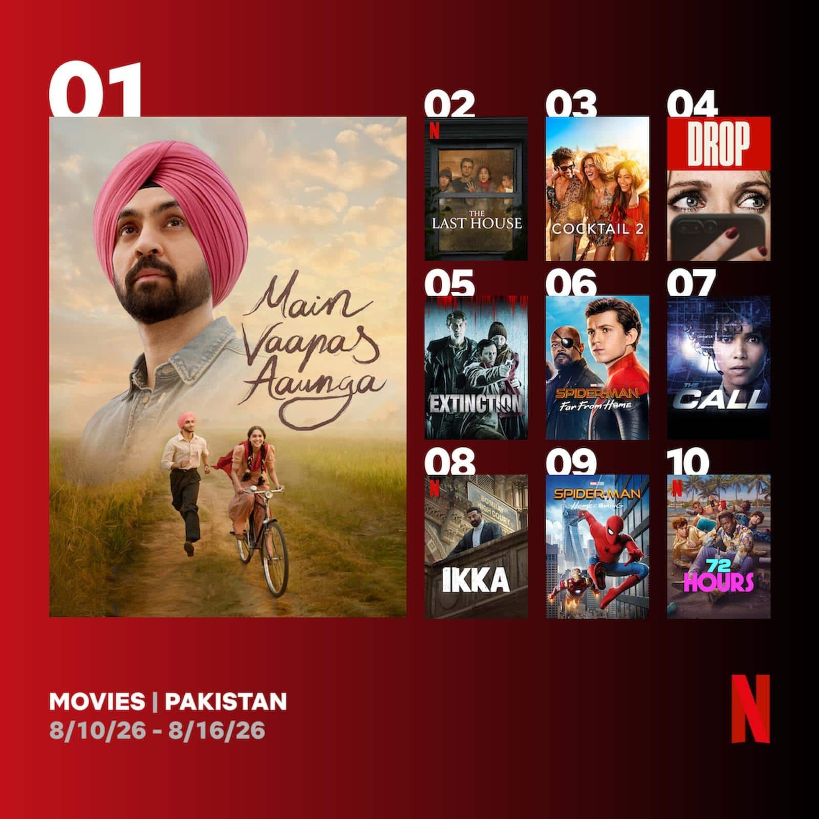 पाकिस्तान में खूब पसंद की जा रही इंडिया की ये 3 फिल्में, नंबर 1 पर दो हफ्ते से है इस रोमांटिक मूवी का कब्जा