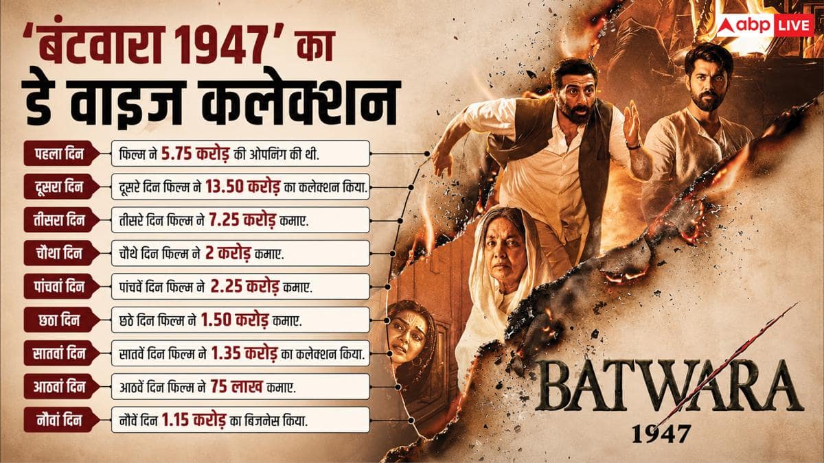 शनिवार को 'आवारापन 2' निकली सबसे आगे, बंटावारा पिछड़ी, हॉलीवुड फिल्मों की जलवा