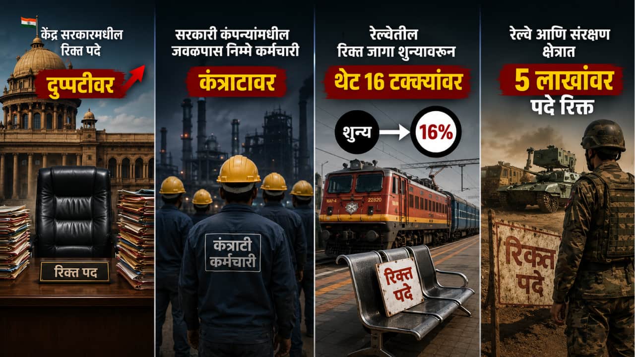 गेल्या 10 वर्षात केंद्र सरकारमधील रिक्त पदे दुप्पटीवर, सरकारी कंपन्यांमधील जवळपास निम्मे कर्मचारी कंत्राटी, रेल्वेतील रिक्त जागा शुन्यावरून 16 टक्क्यांवर, रेल्वे - संरक्षण क्षेत्रात 5 लाखांवर पदे रिक्त