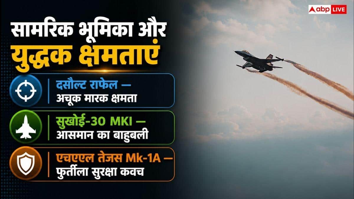 सुखोई, तेजस या राफेल... कौन सा फाइटर जेट है सबसे घातक, जानें इनकी ताकत?