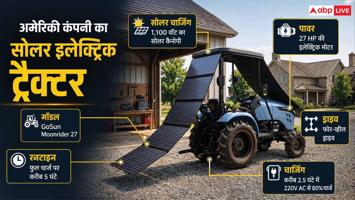 सूरज की रोशनी से चलेगा ये इलेक्ट्रिक ट्रैक्टर, जानिए कितने पैसे बचाएगा?