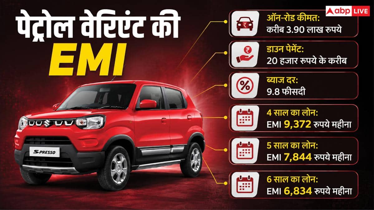 देश की सबसे सस्ती कार क्या 20 हजार डाउन पेमेंट पर मिल जाएगी? जानें