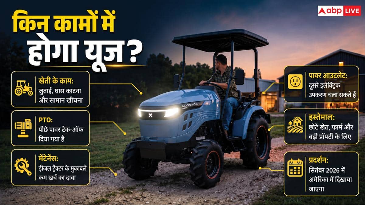 सूरज की रोशनी से चलेगा ये इलेक्ट्रिक ट्रैक्टर, जानिए कितने पैसे बचाएगा?