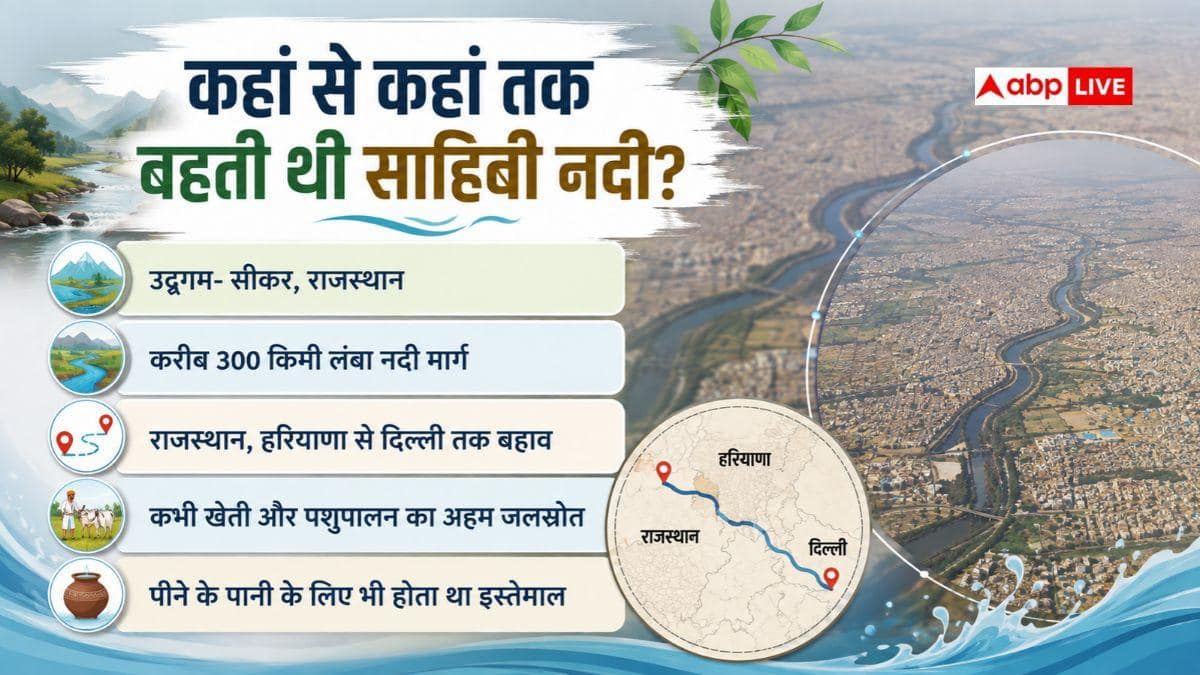 गुरुग्राम में आज WFH, इस शहर के नीचे किस नदी को किया गया था दफन?