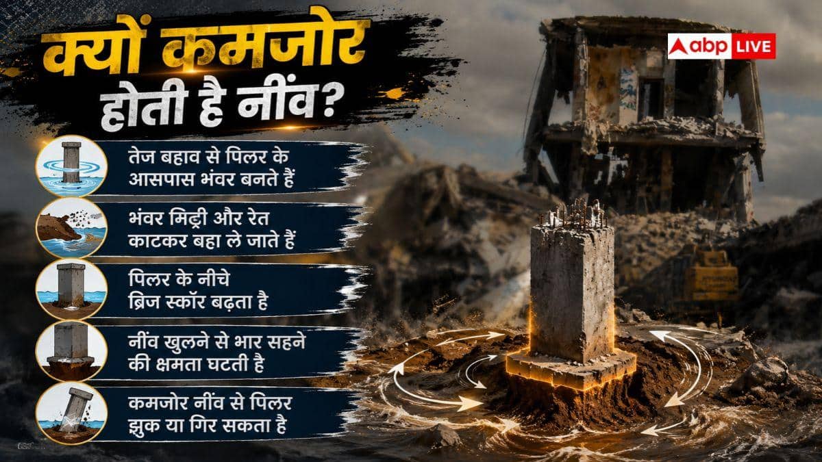 तबाही में कैसे बह जाते हैं नदी या समुद्र पर बने पुल, क्या हैं वजह?