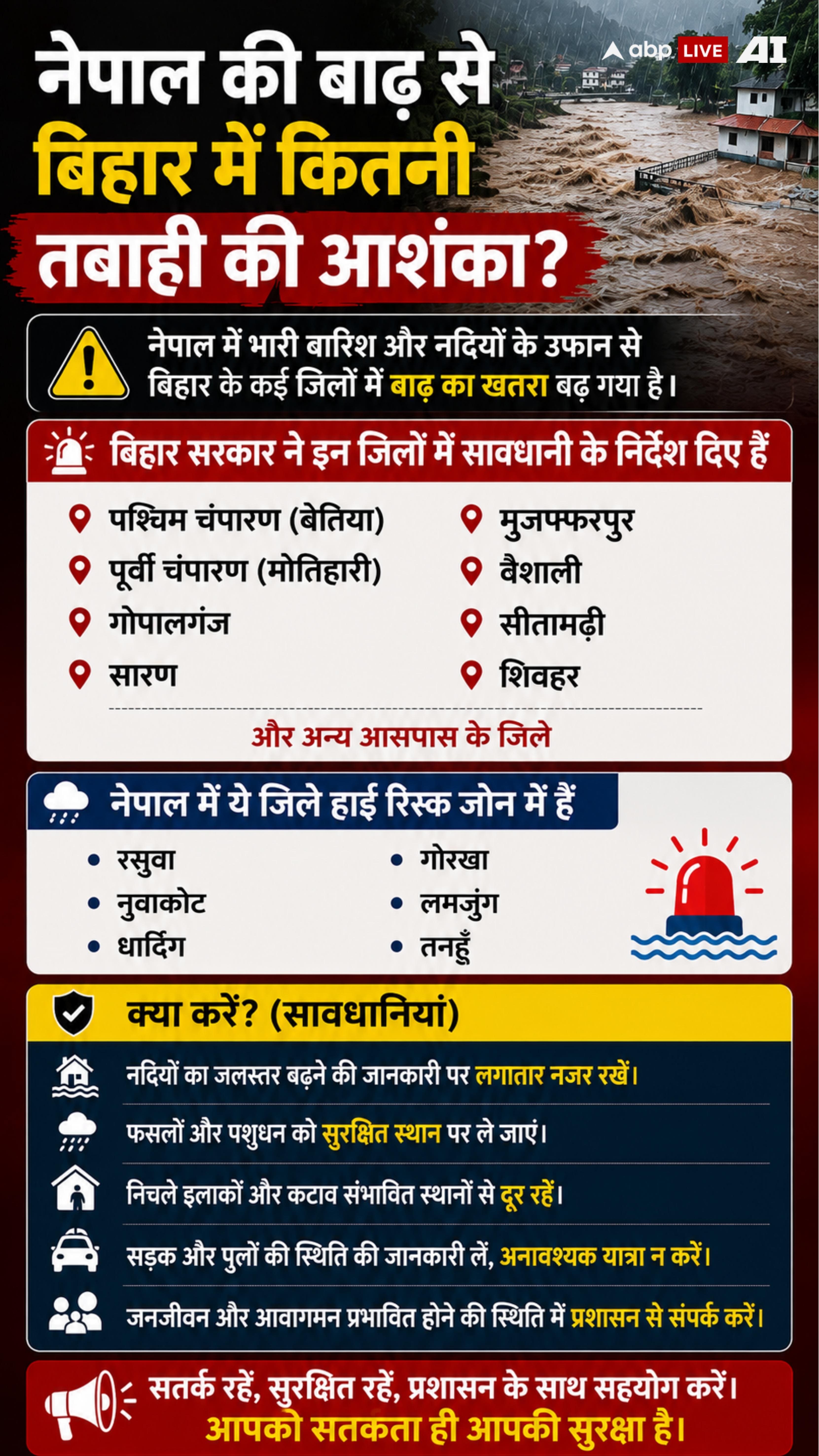Xप्लेन: नेपाल बाढ़ से बचने के लिए बिहार में NDRF तैनात, 8 जिलों में अलर्ट! 10 सवालों के जवाब जरूर जानें