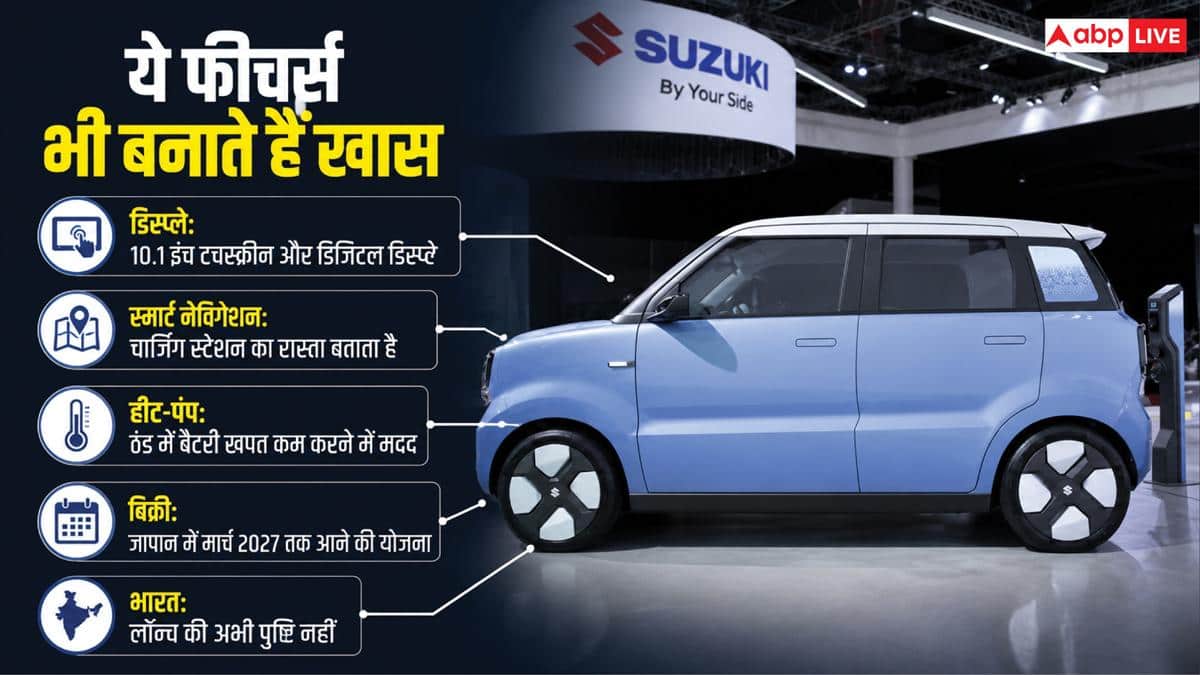 Suzuki ने पेश की 310 KM रेंज वाली छोटी EV, क्या भारत में होगी लॉन्च?