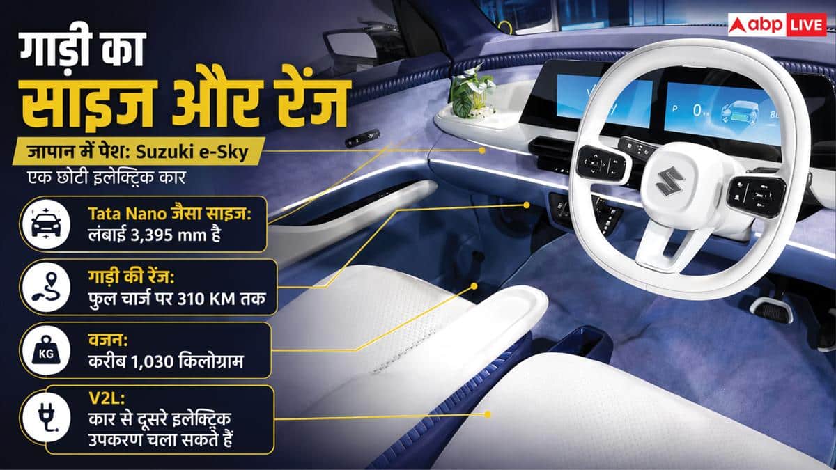 Suzuki ने पेश की 310 KM रेंज वाली छोटी EV, क्या भारत में होगी लॉन्च?