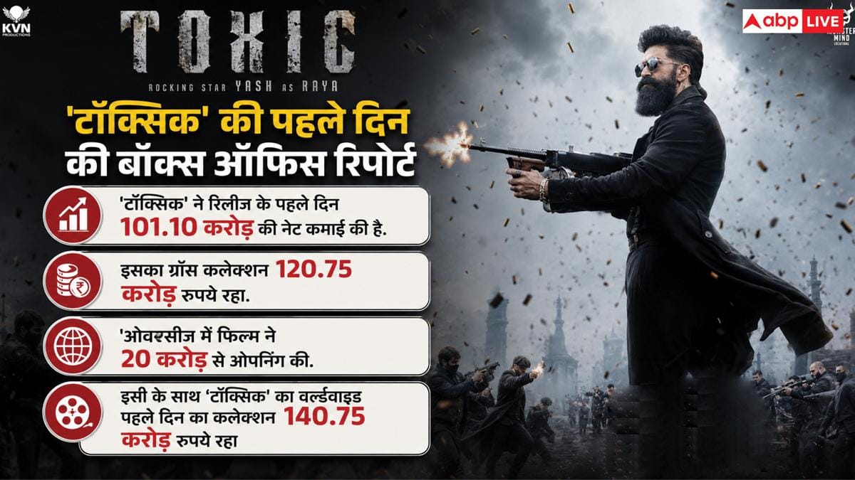 थिएट्रिकल रन के बाद ओटीटी पर कब और कहां रिलीज होगी 'टॉक्सिक'? जानें- डिटेल्स