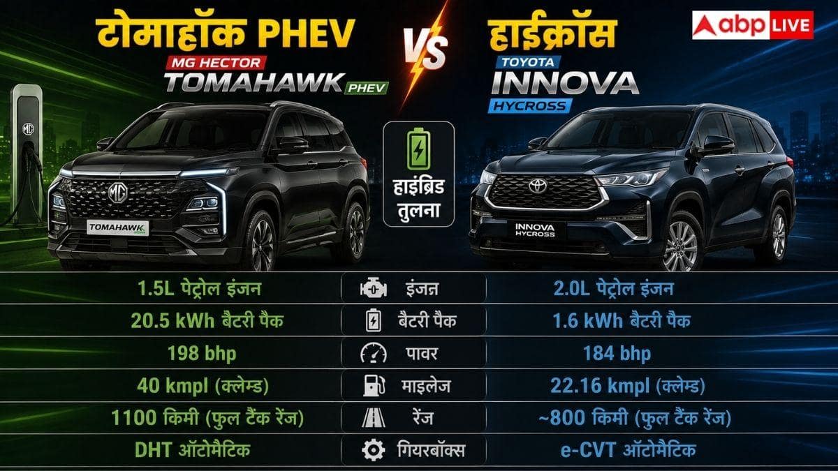 MG vs Hycross vs XEV 9S, किस SUV पर लगाएं पैसा?