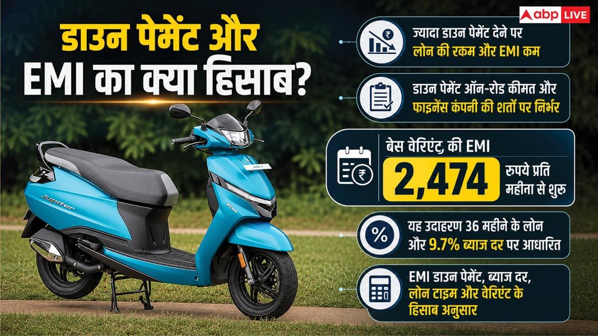 हर महीने कितनी EMI पर मिल जाएगा TVS Jupiter? यहां जानिए हिसाब
