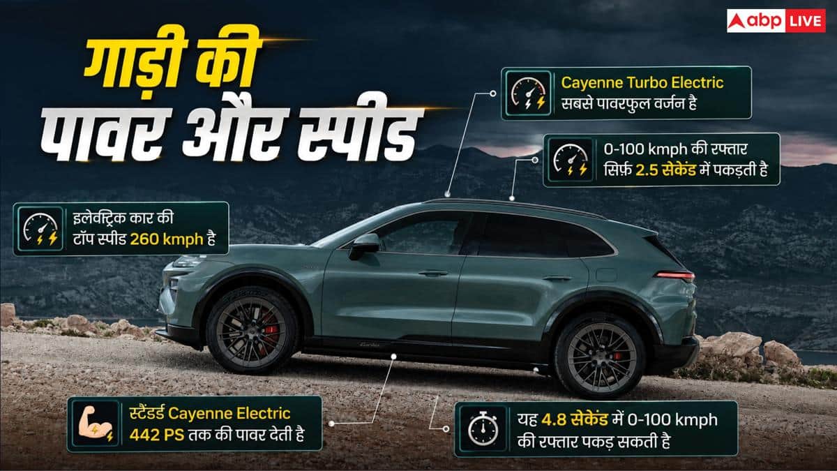 600 KM से ज्यादा रेंज और 2 सेकंड में 100 की स्पीड, भारत आ रही ये EV