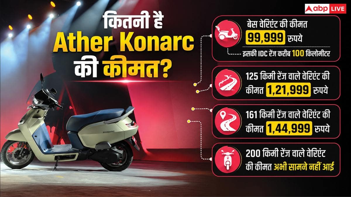 Ather ने लॉन्च किया 200 KM रेंज वाला स्कूटर, सिर्फ इतनी है कीमत