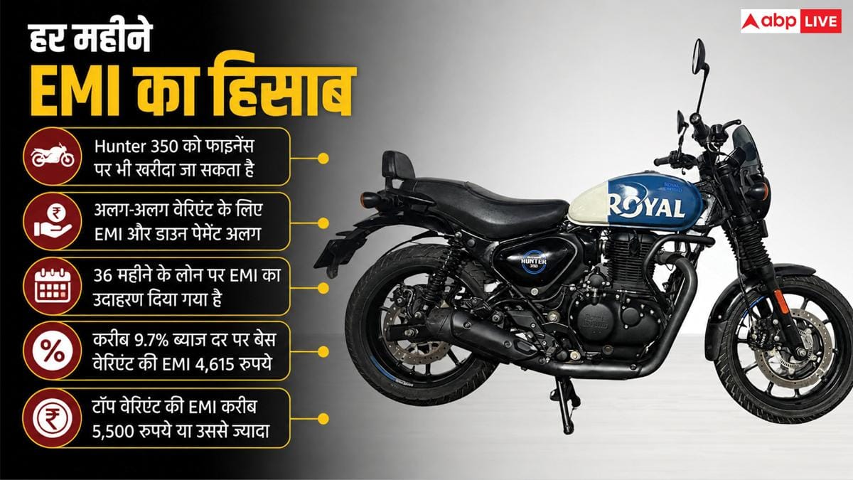 क्या 30 हजार सैलरी वालों को खरीदनी चाहिए Hunter 350? जानें EMI