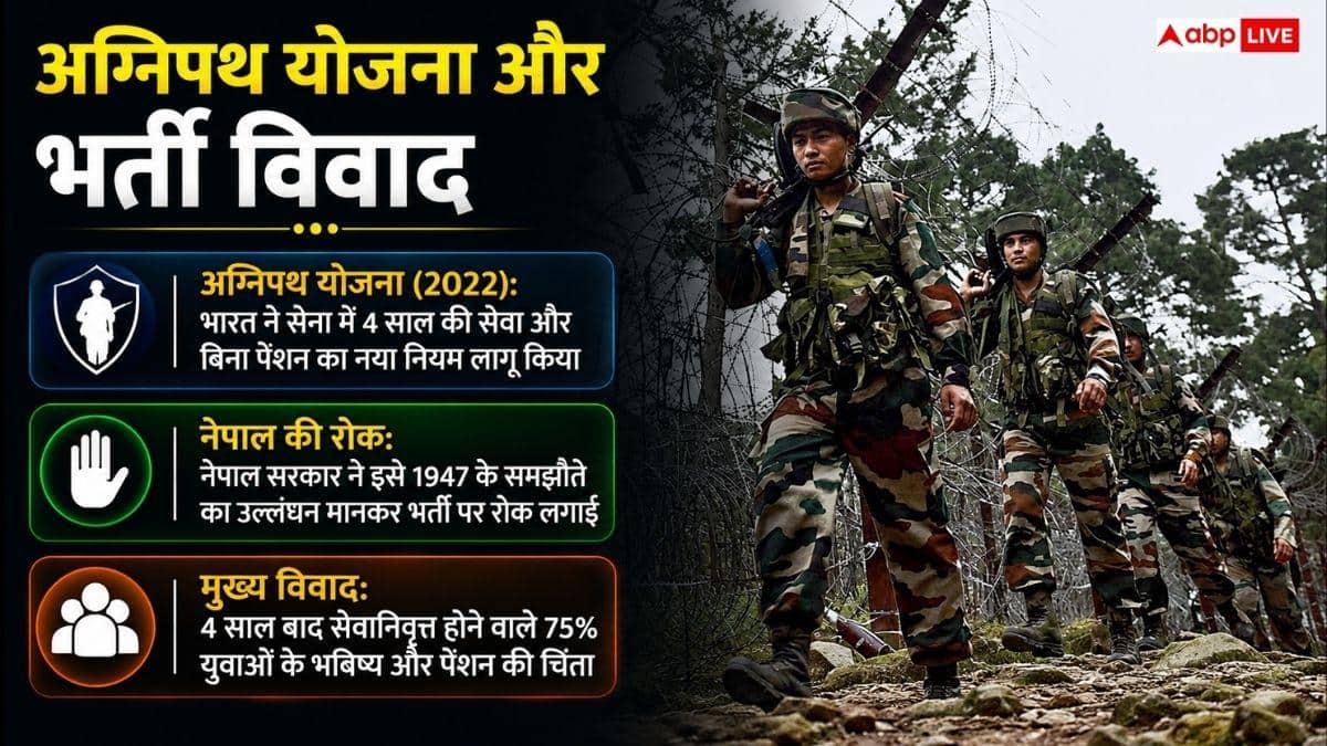 बिना नागरिकता लिए भारतीय सेना में कैसे शामिल हो जाते हैं नेपाली गोरखा, क्या है कानून?