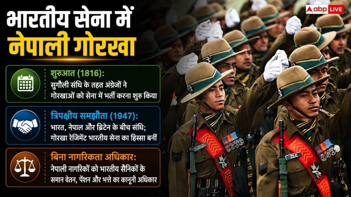 बिना नागरिकता लिए भारतीय सेना में कैसे शामिल हो जाते हैं नेपाली गोरखा, क्या है कानून?