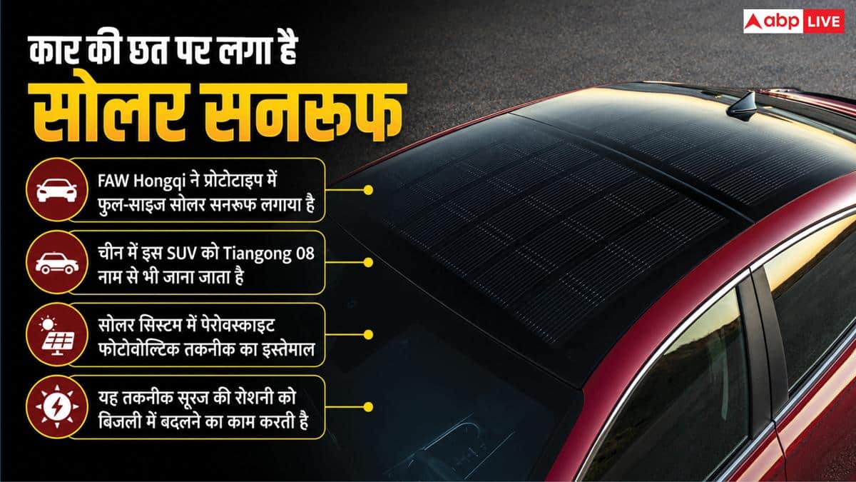 रोज मिलेगी फ्री रेंज! चीनी कंपनी ने तैयार की सोलर सनरूफ, ऐसे चार्ज होगी EV