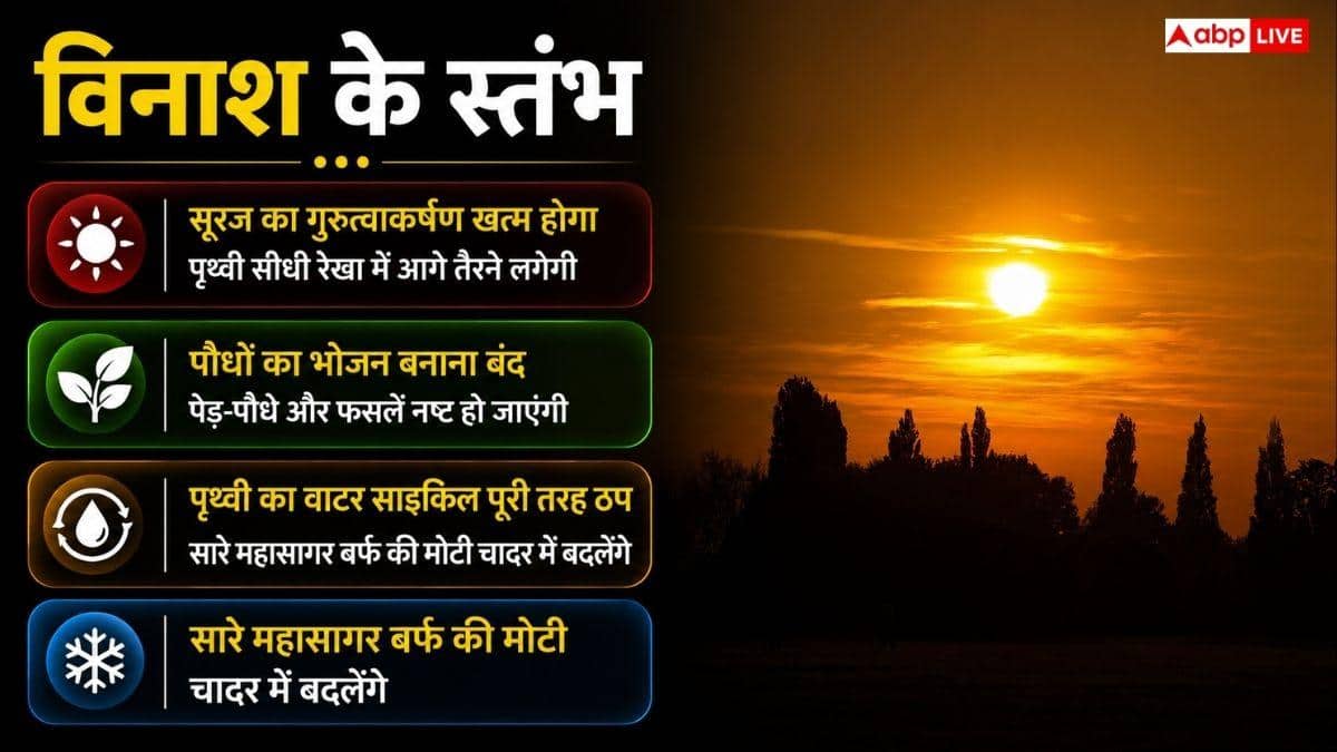 सूरज की रोशनी चली जाए तो कितनी देर में धरती पर अंधेरा छाएगा? जानें यहां