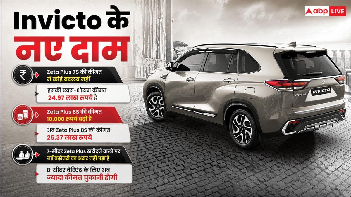 महंगी हो गई Maruti की Invicto MPV, जानिए अब क्या है नई कीमत?