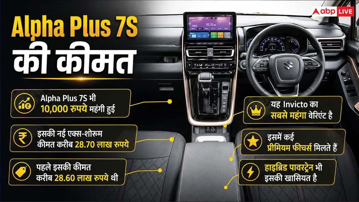 महंगी हो गई Maruti की Invicto MPV, जानिए अब क्या है नई कीमत?