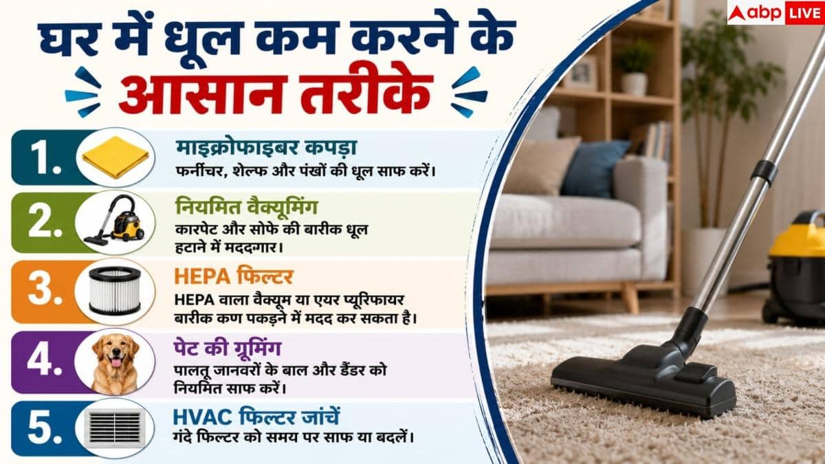 Bag Cleaning Tips: स्कूल या ऑफिस बैग अंदर से क्यों होता है गंदा? ऐसे करें डीप क्लीन 3 Bag Cleaning Tips: स्कूल या ऑफिस बैग अंदर से क्यों होता है गंदा? ऐसे करें डीप क्लीन