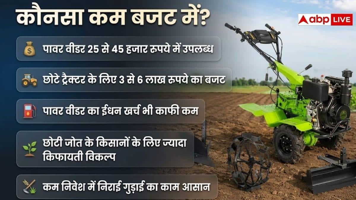 पावर वीडर लें या ट्रैक्टर, छोटी जमीन पर खेती में क्या फायदेमंद?