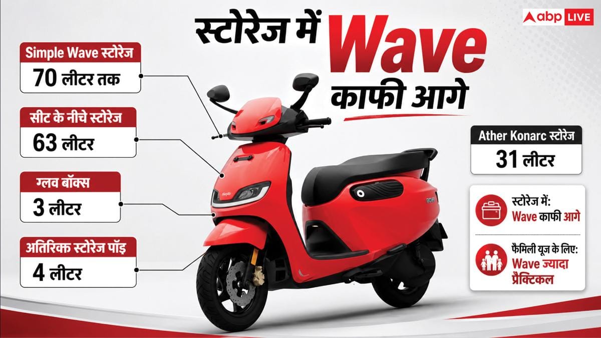 Ather Konarc या Simple Wave, कौन-सा स्कूटर आपके लिए खरीदना बेहतर?
