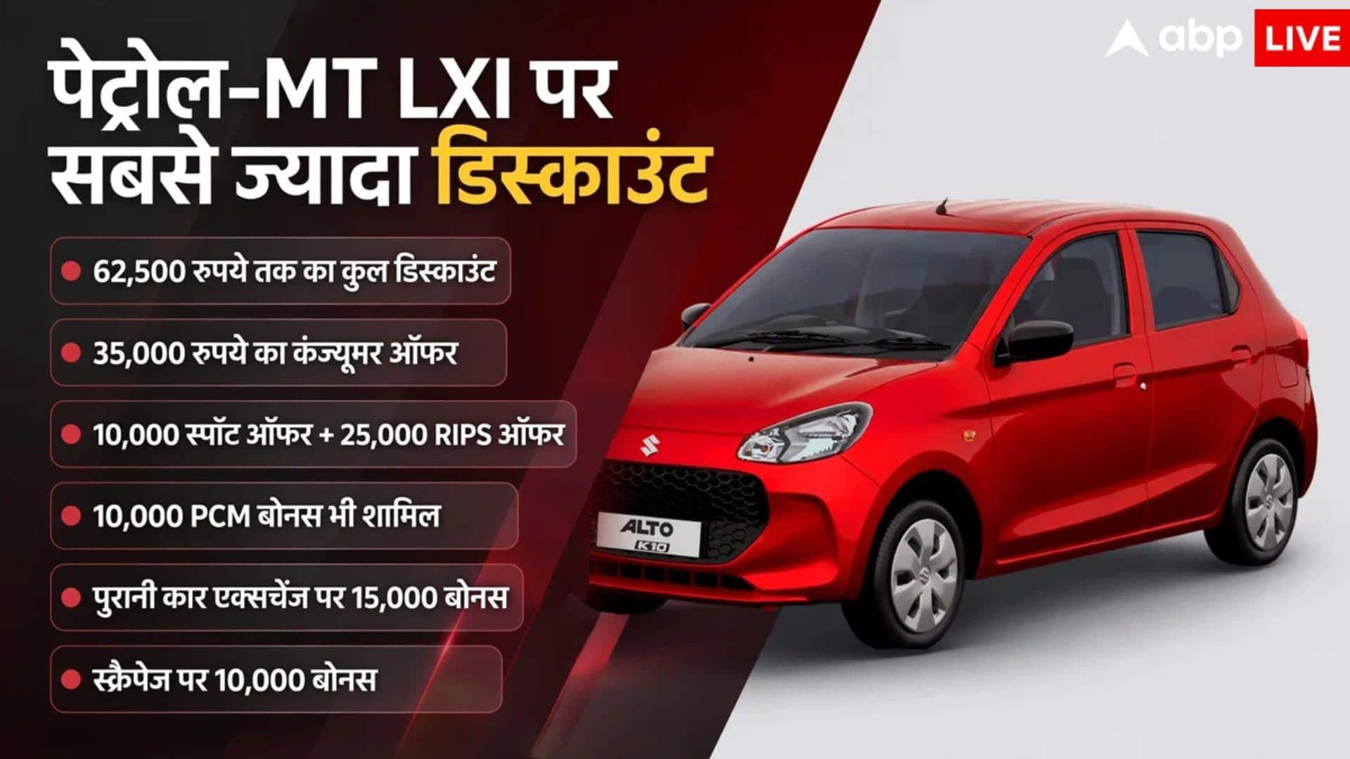 अब Alto K10 खरीदना हुआ सस्ता, ऐसे खरीदने पर होगी 62,500 रुपये की बचत