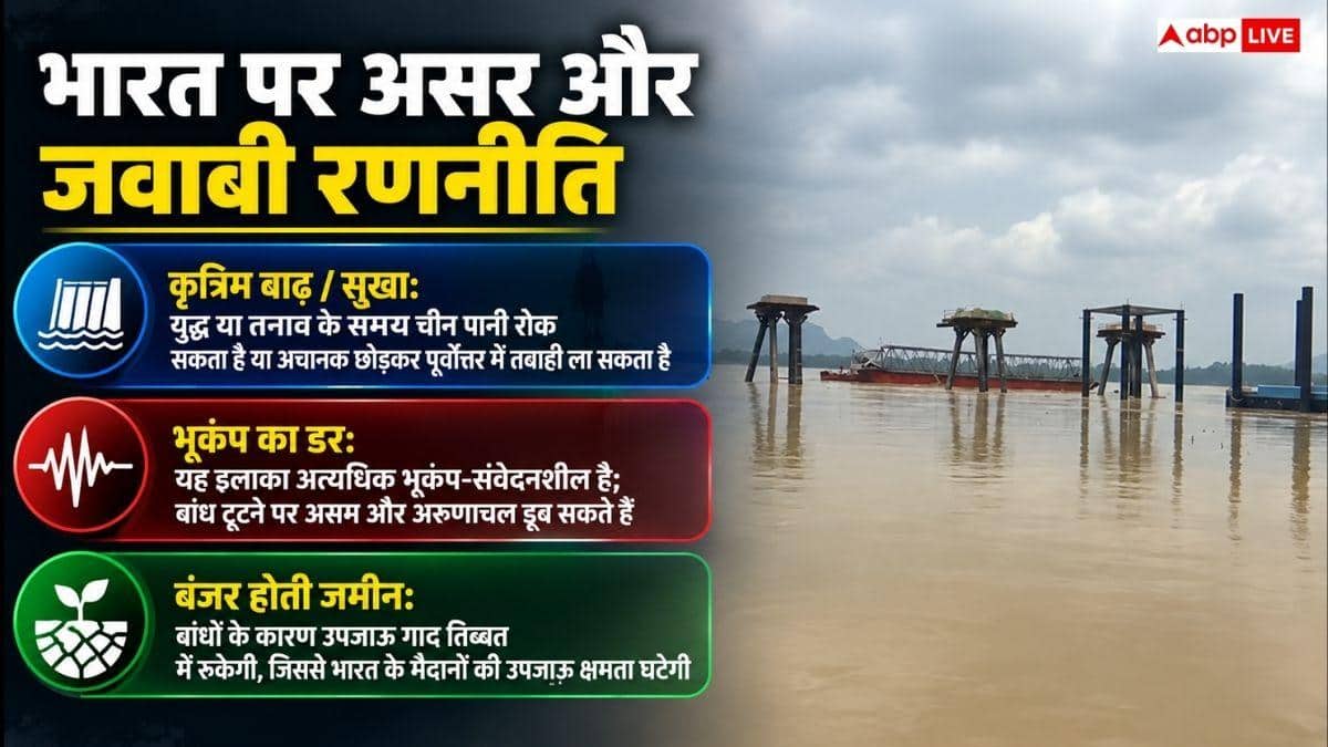 चीन ने ब्रह्मपुत्र पर कितने बांध बना लिए हैं, भारत पर क्या असर होगा?