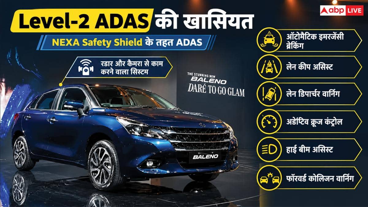 6 लाख की नई Baleno में कंपनी ने भर-भरकर दिए फीचर्स, जानें खासियत