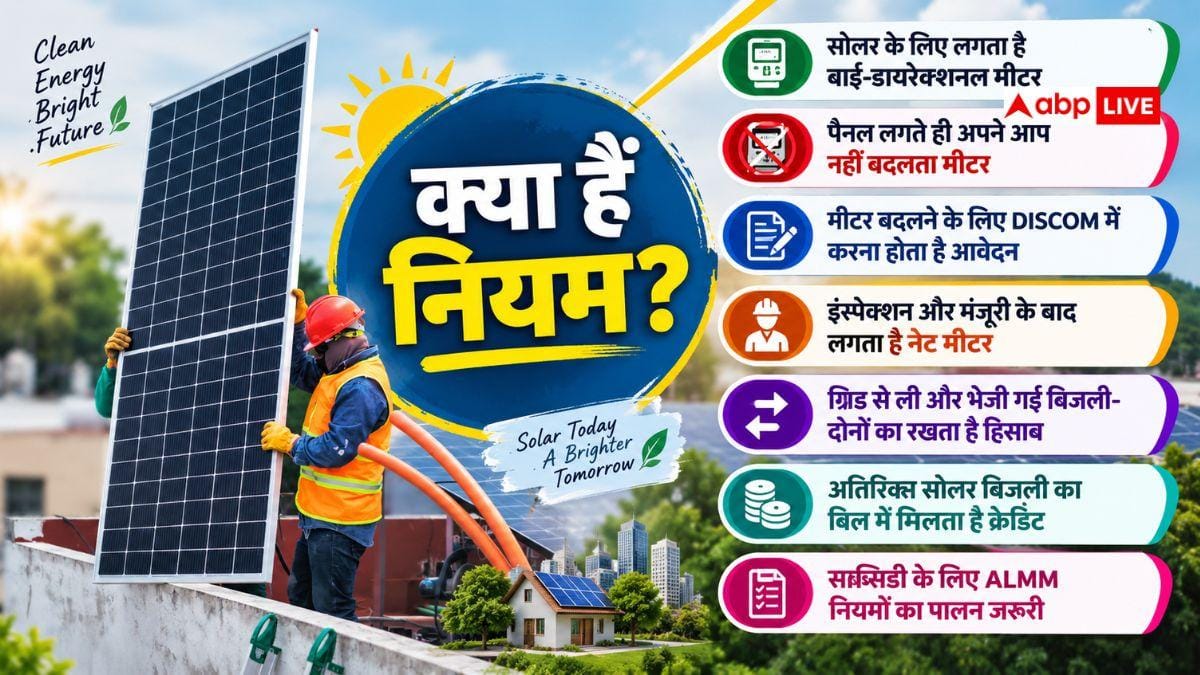 क्या सोलर पैनल लगाते ही बदल जाएगा बिजली का मीटर, जानें क्या हैं नियम?