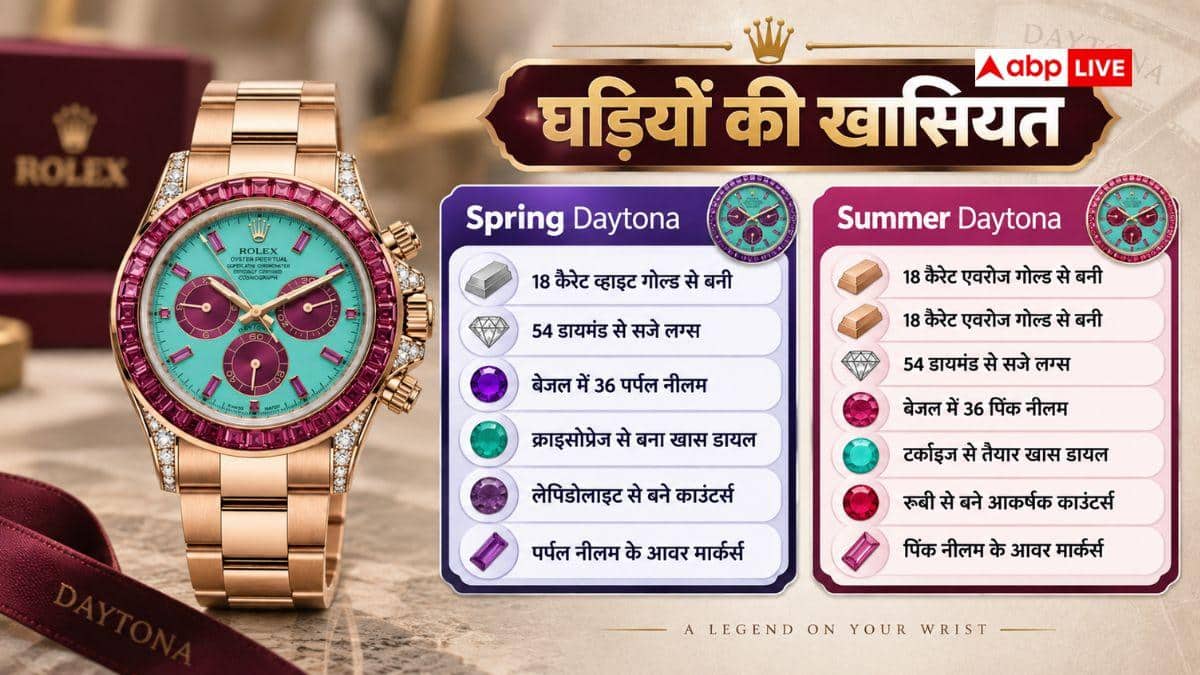 रोलेक्स ने बनाईं 4 अनोखी डेटोना घड़ियां, 1000 खरीदार लगा रहे बोली