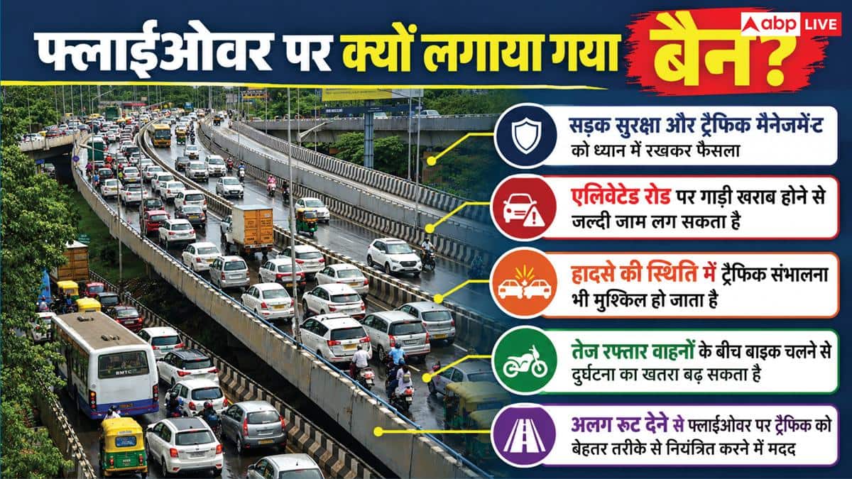 इस रास्ते पर बैन होने जा रहे बाइक और स्कूटर, घर से निकलने से पहले जानें