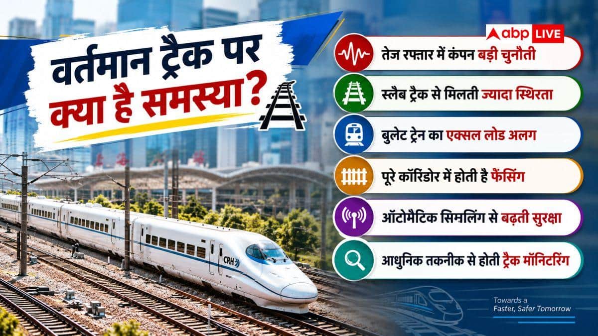 बुलेट ट्रेन के लिए क्यों चाहिए नई पटरियां, वर्तमान ट्रैक पर क्यों नहीं दौड़ सकती?
