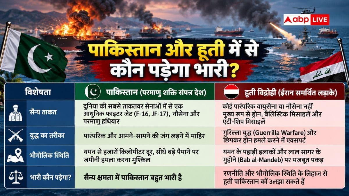आपस में भिड़ जाएं पाक और हूती तो कौन पड़ेगा भारी, क्यों बढ़ रही आशंका?