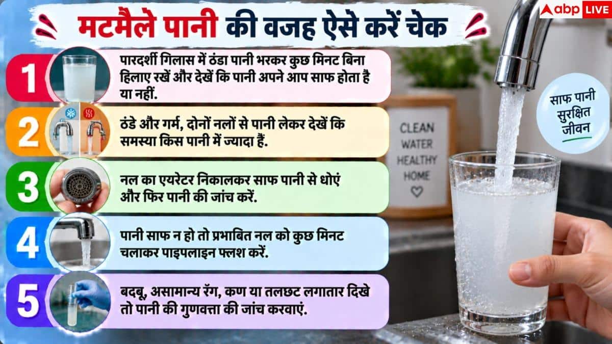 Cloudy Tap Water: नल खोलते ही अचानक क्यों मटमैला आता है पानी? घर पर करें ये जांच