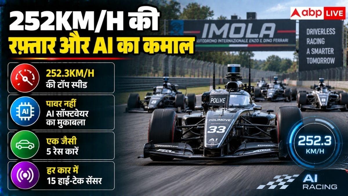 बिना Driver के 250KM/H पार, Racing Track पर AI ने चलाई कार बिना Driver के 250KM/H पार, Racing Track पर AI ने चलाई कार