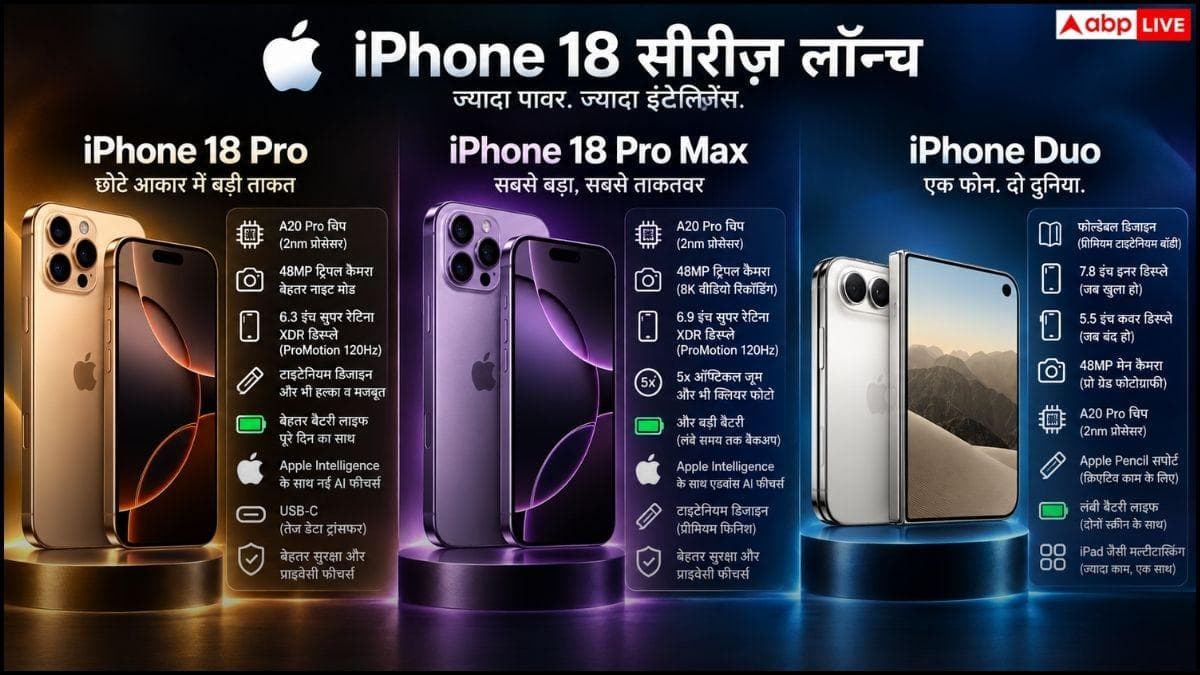 1199 डॉलर की कीमत के साथ लॉन्च हुआ iPhone 18 Pro और Pro Max! जानें फीचर्स