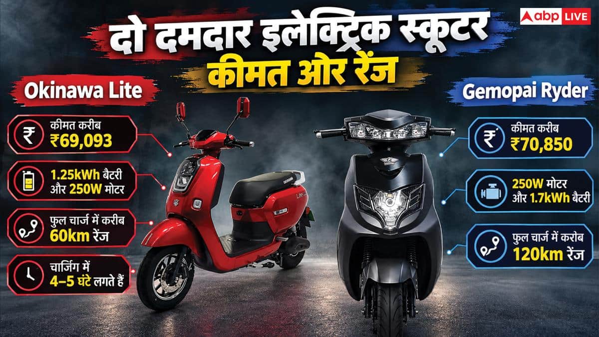 न DL न RC की जरूरत, बिना चालान के डर के इन स्कूटर को चला सकते हैं आप
