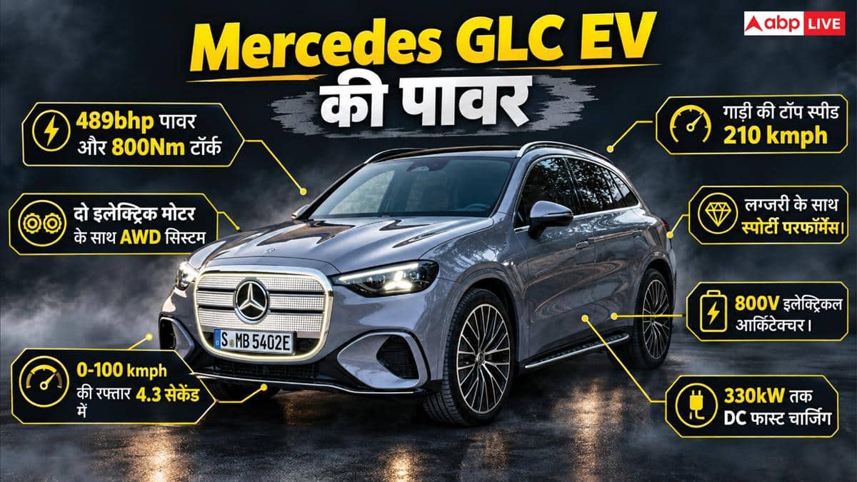 715 KM रेंज और चंद सेकंड में 100 की स्पीड, क्यों खास है ये लग्जरी कार?
