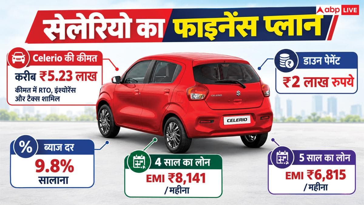कितनी डाउन पेमेंट पर मिलेगी माइलेज देने वाली Maruti Celerio? जानें