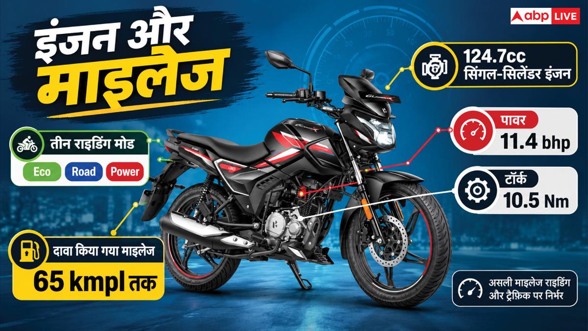 65 KM माइलेज के साथ Hero ने लॉन्च की नई बाइक, जानें फीचर्स