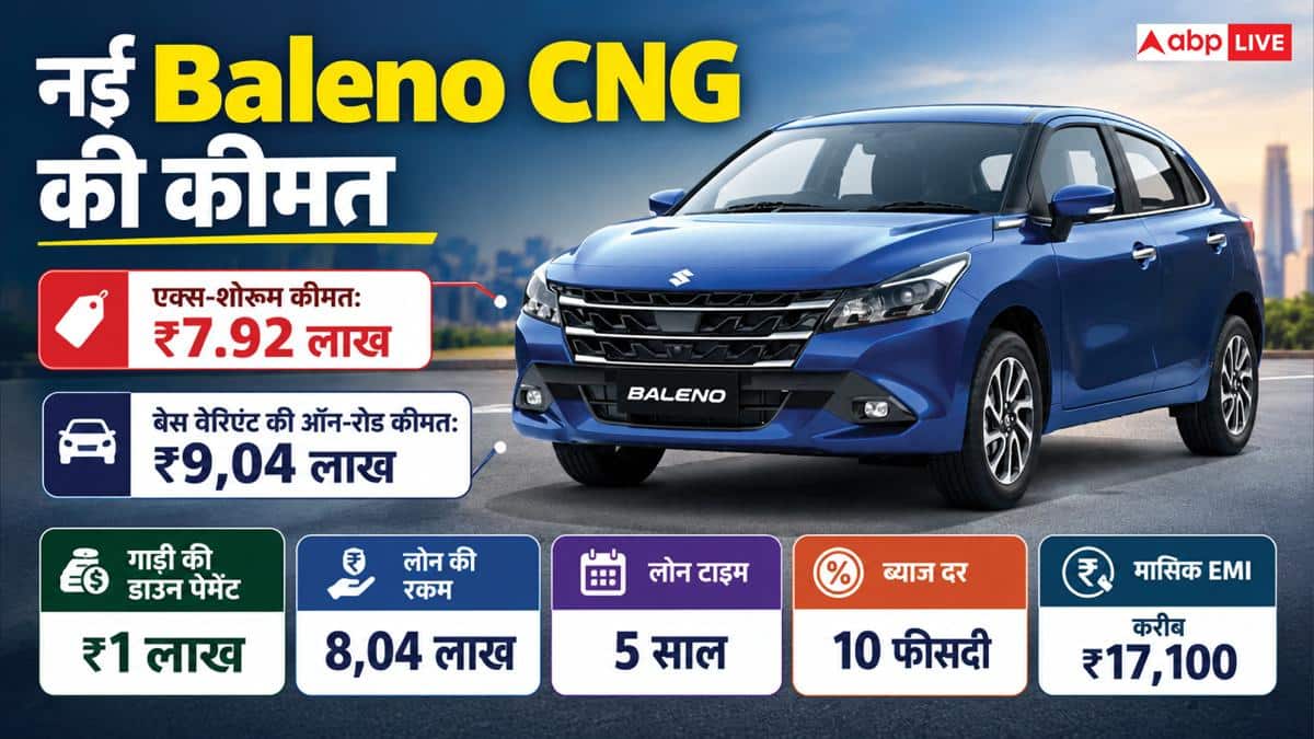क्या 50 हजार सैलरी होने पर आप खरीद सकते हैं नई Baleno CNG? जानें