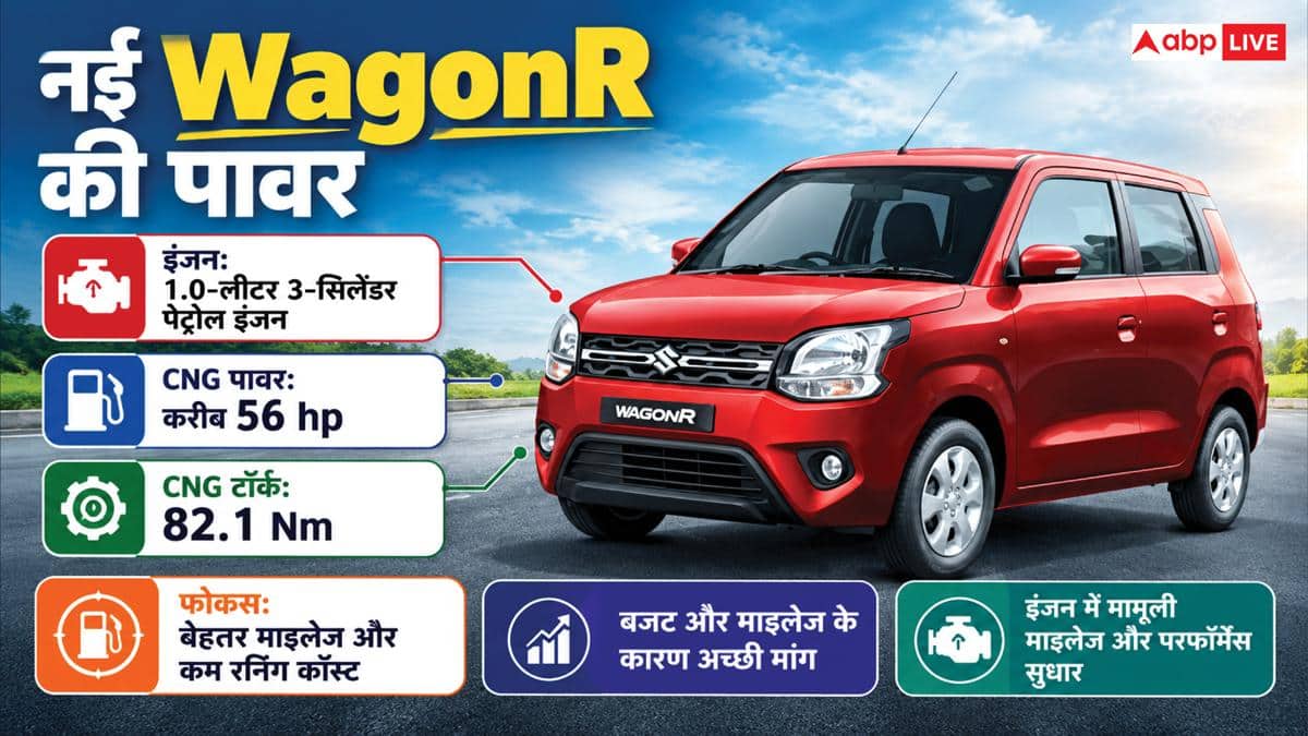 अंडरबॉडी CNG टैंक के साथ लॉन्च हो सकती है नई WagonR, जानें