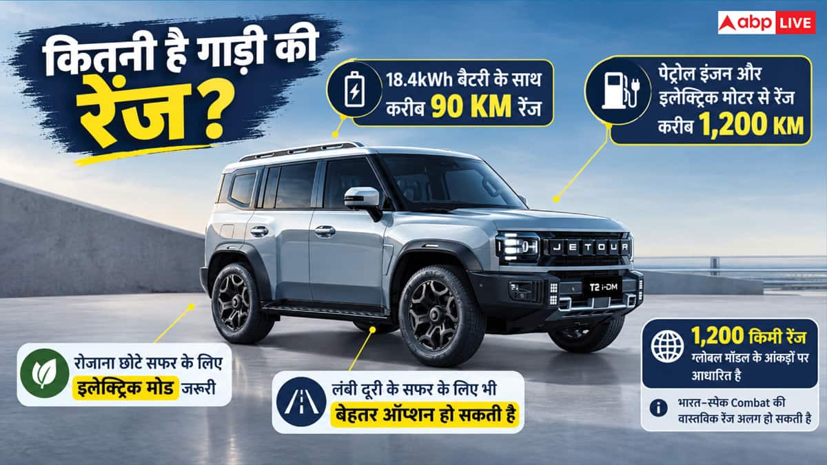 दिवाली पर लॉन्च हो सकती है 1200 KM रेंज वाली SUV, जानें खासियत