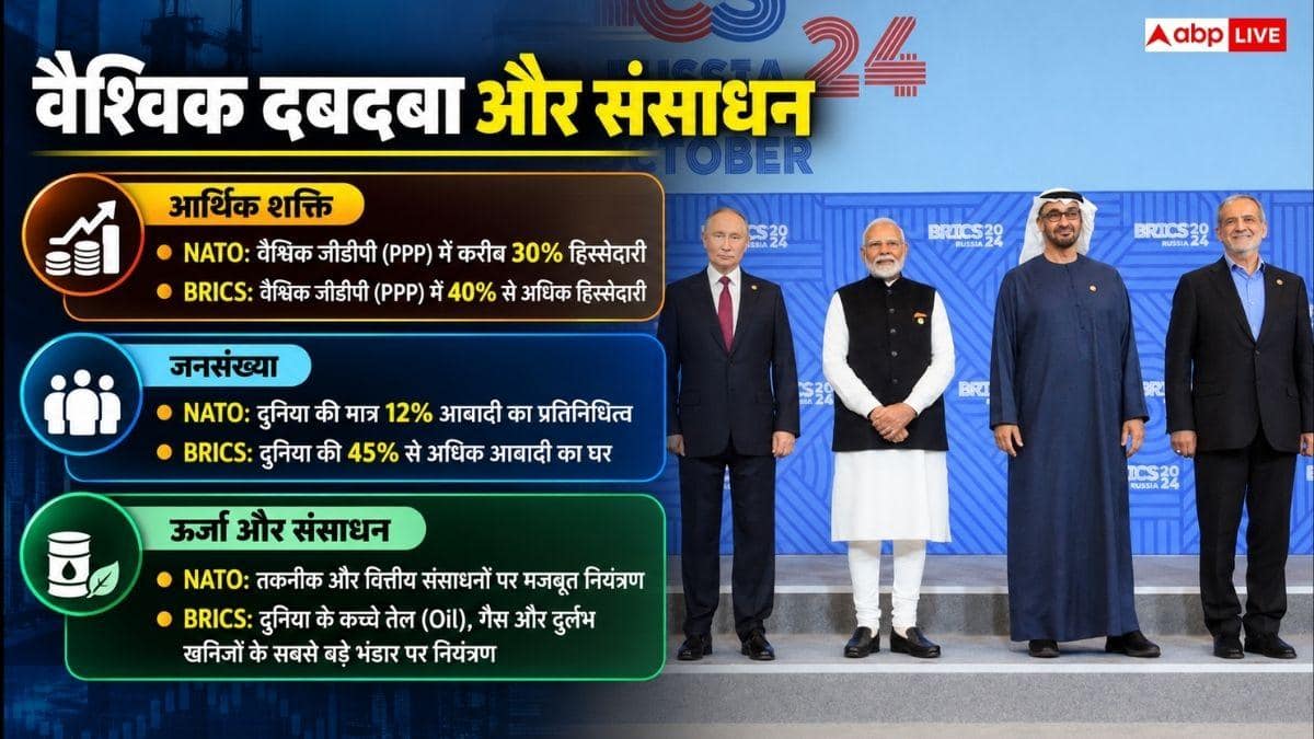 क्या BRICS देशों से लड़ सकता है NATO, कौन ज्यादा ताकतवर?
